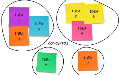 Innovación: Conceptualizando las ideas