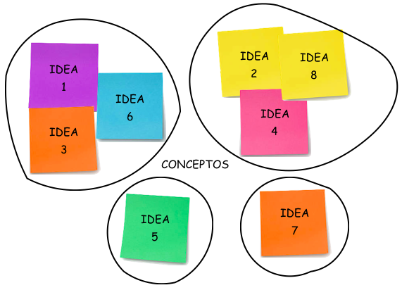 Innovación: Conceptualizando las ideas