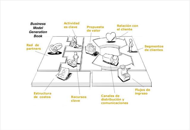 Modelo de negocios en Innovación